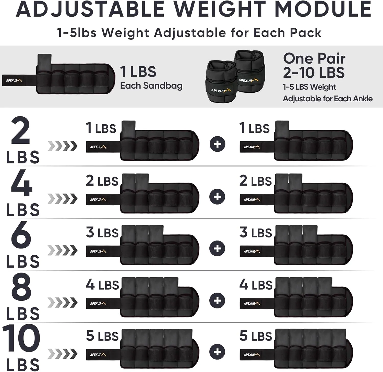 APEXUP 10lbs/Pair Adjustable Ankle Weights for Women and Men, Modularized Leg Weight Straps for Yoga, Walking, Running, Aerobics, Gym